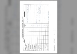 Evaluation form scan #153