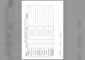 Evaluation form scan #154