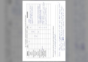 Evaluation form scan #157